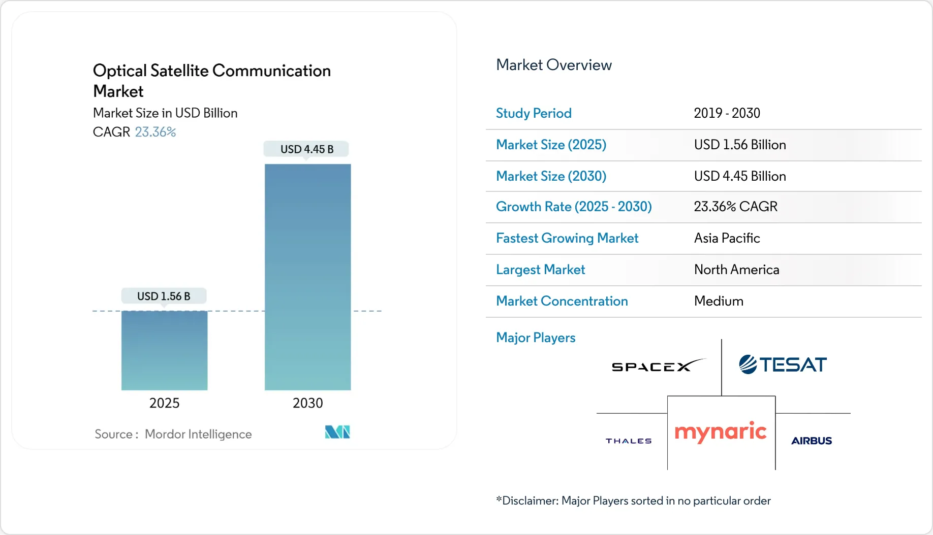 Market Intelligence Visual Chart