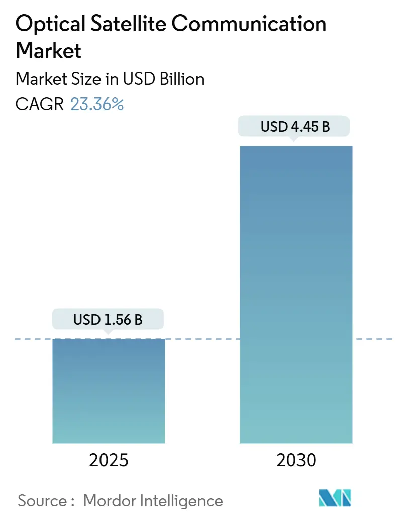 Market Intelligence Visual Chart