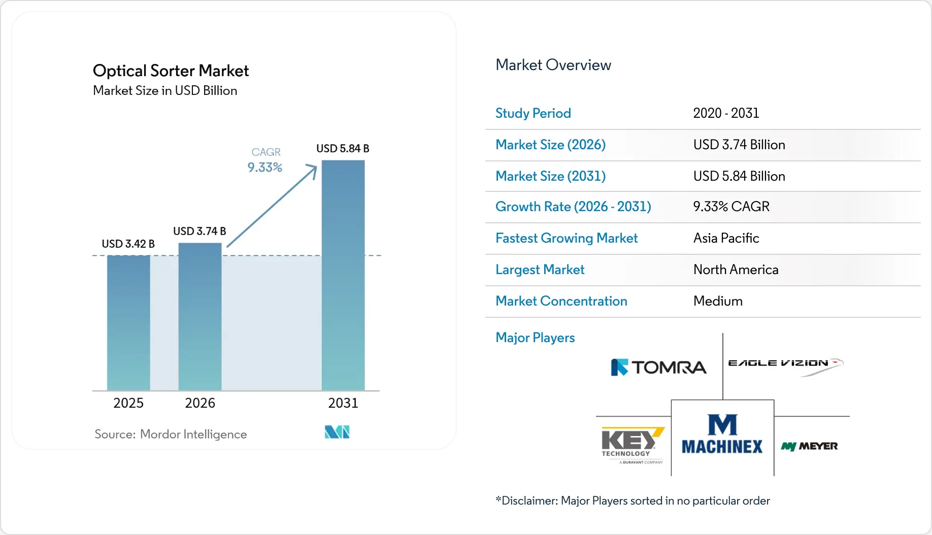 Market Intelligence Visual Chart