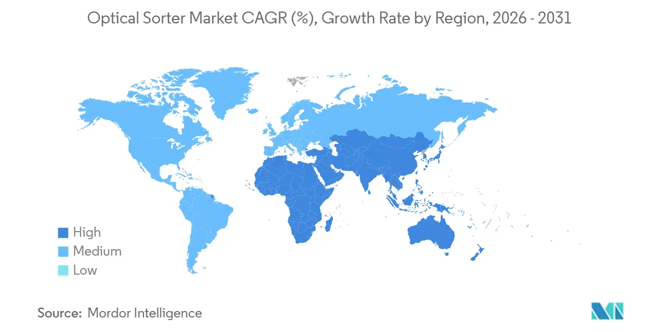 Market Intelligence Visual Chart