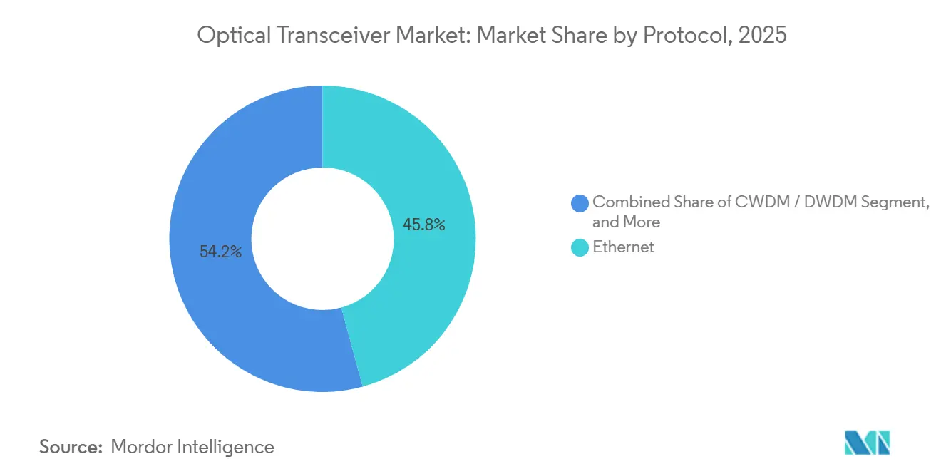 Market Intelligence Visual Chart