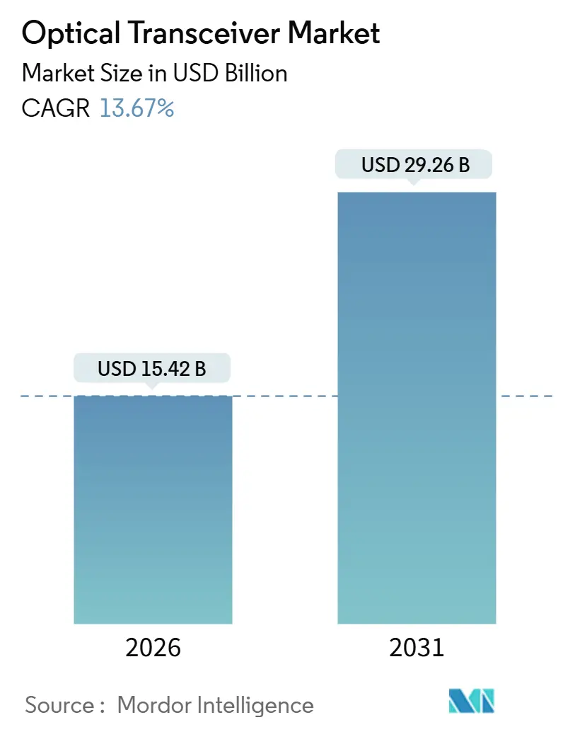 Market Intelligence Visual Chart