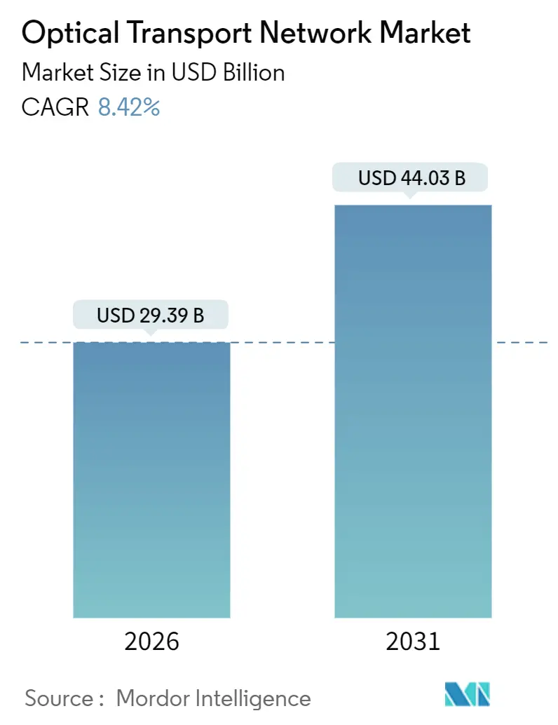 Market Intelligence Visual Chart