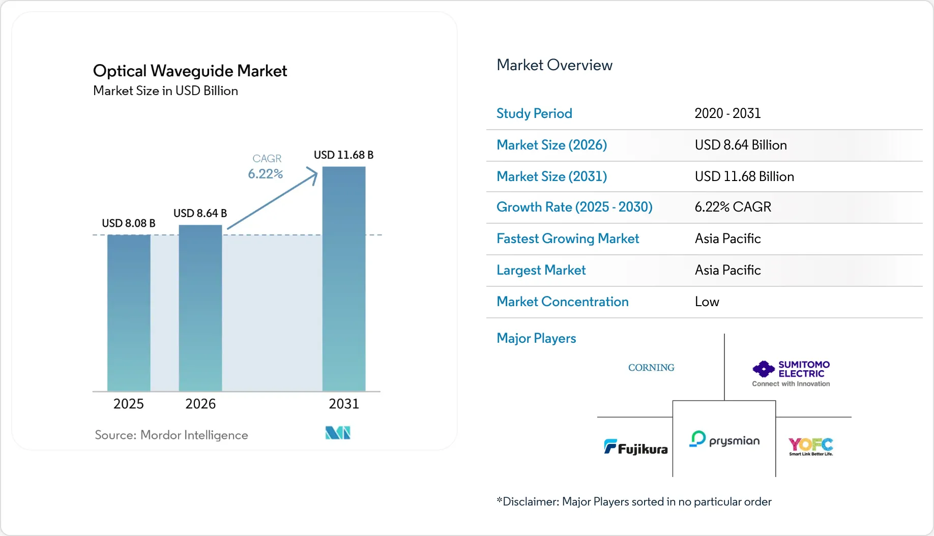 Market Intelligence Visual Chart