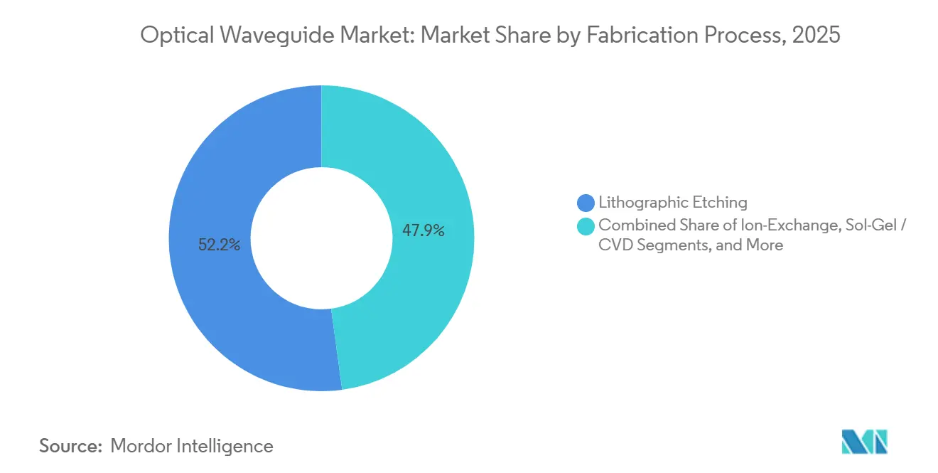 Market Intelligence Visual Chart