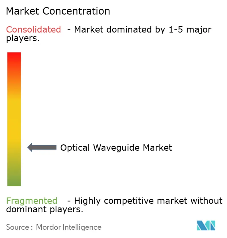 Market Intelligence Visual Chart