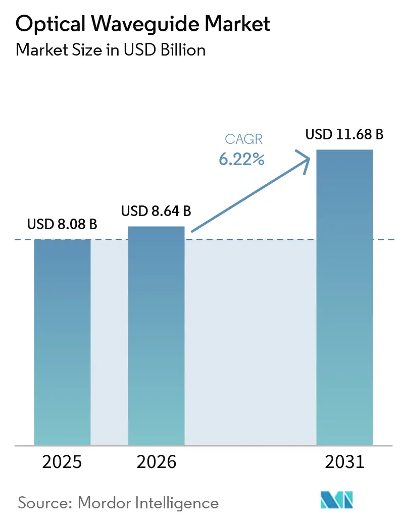 Market Intelligence Visual Chart