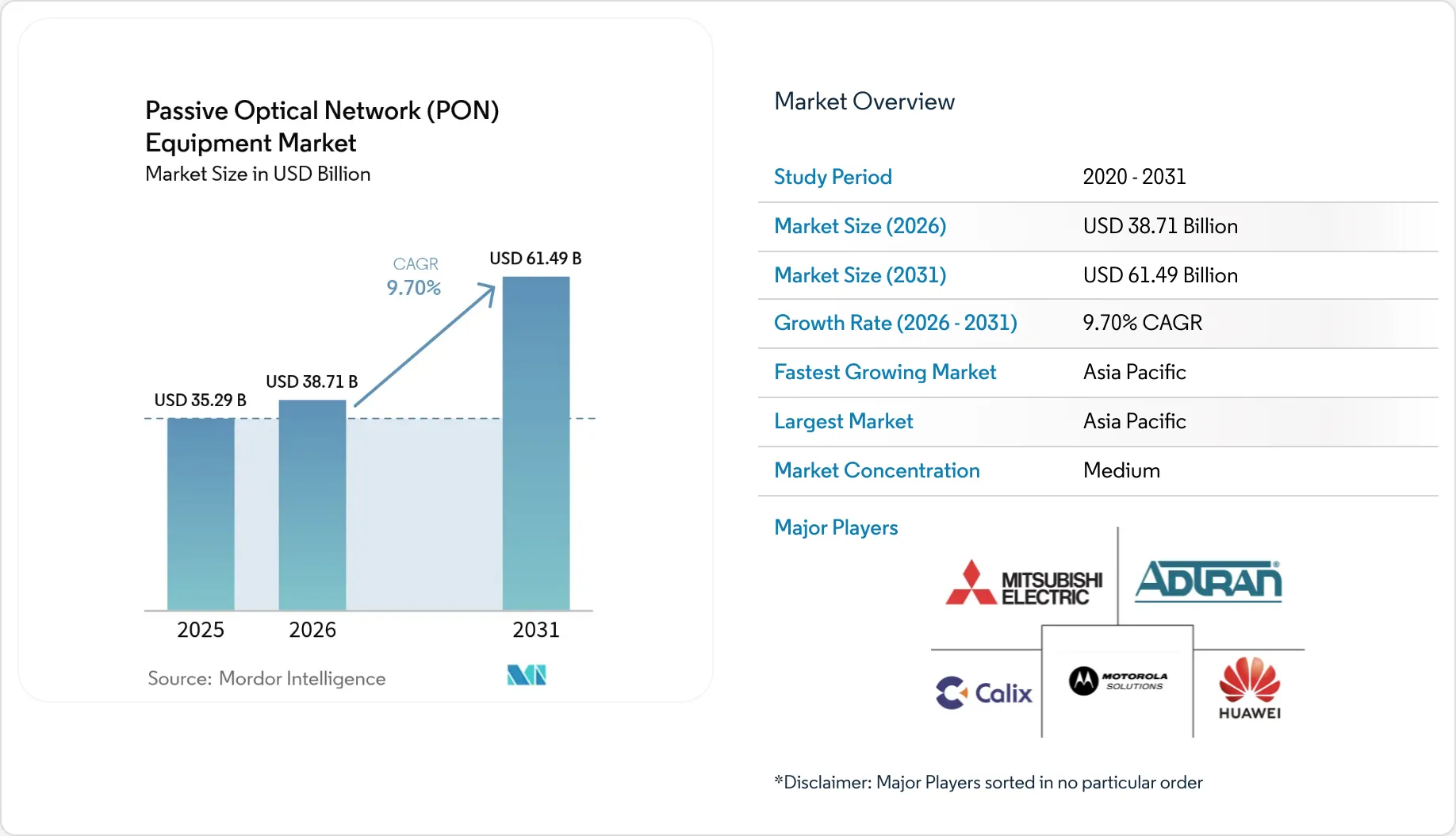 Market Intelligence Visual Chart