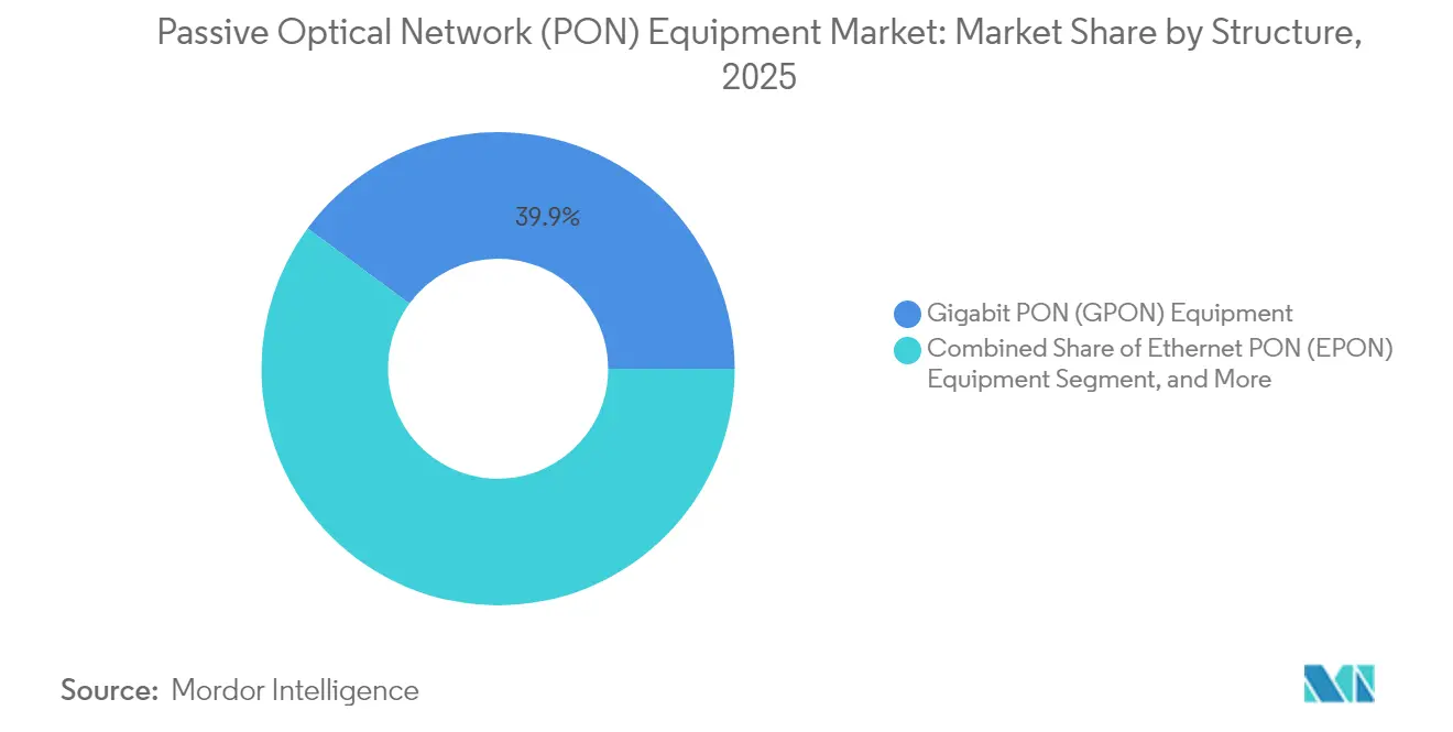 Market Intelligence Visual Chart