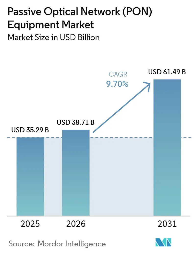 Market Intelligence Visual Chart