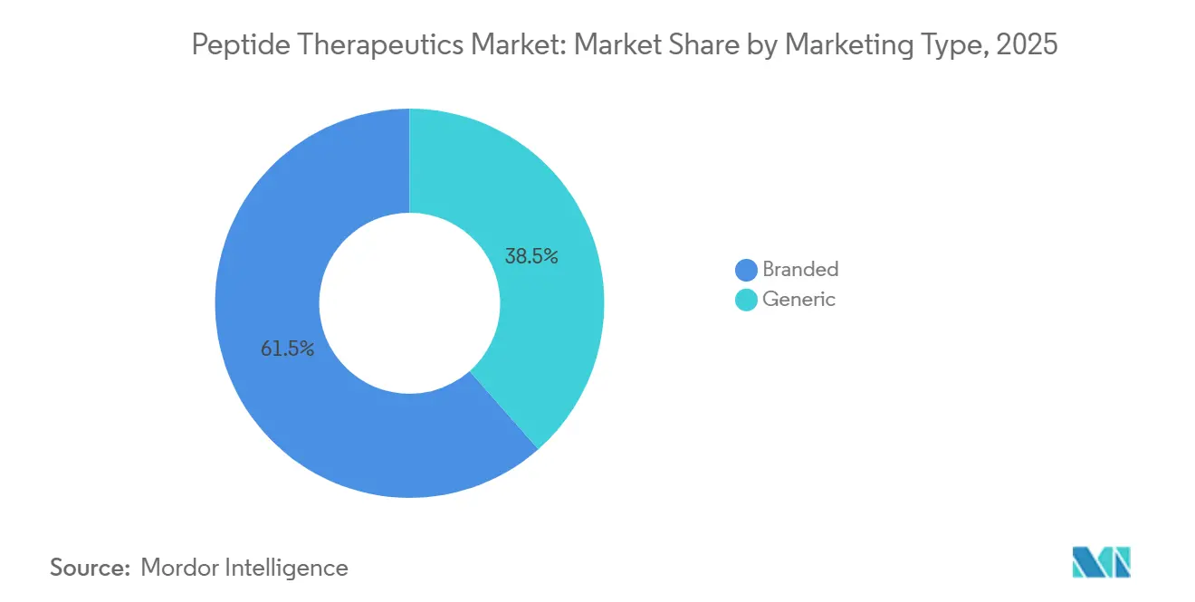Healthcare Intelligence Visual Chart