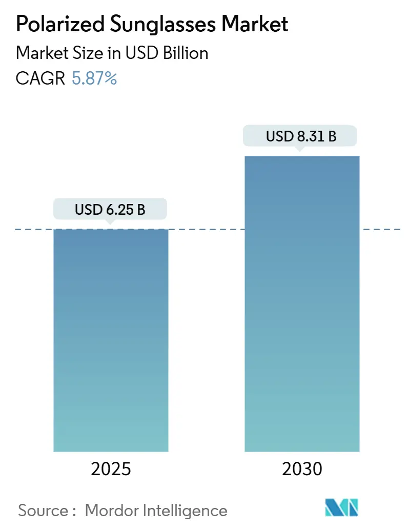 Market Intelligence Visual Chart