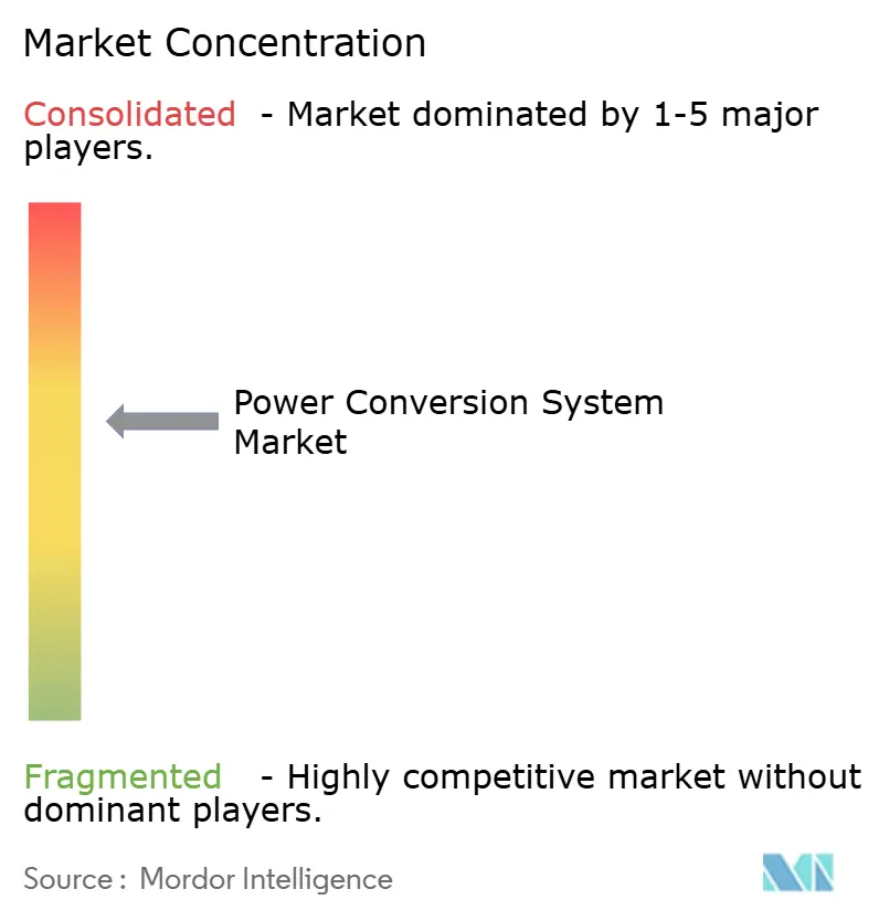 Energy & Power Intelligence Visual Chart