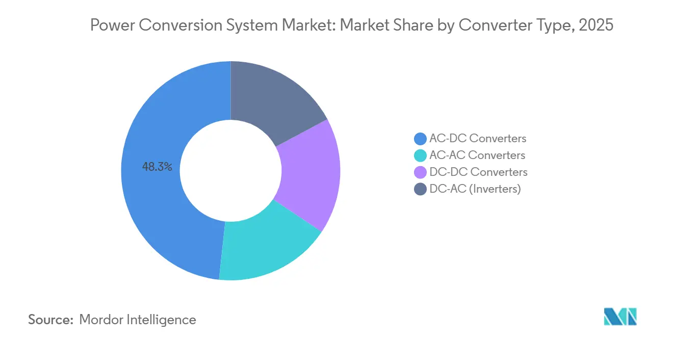 Energy & Power Intelligence Visual Chart