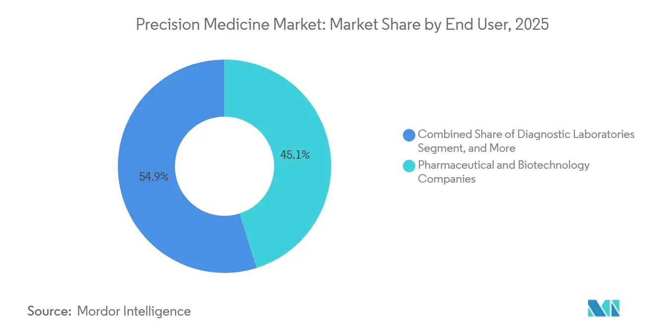 Healthcare Intelligence Visual Chart