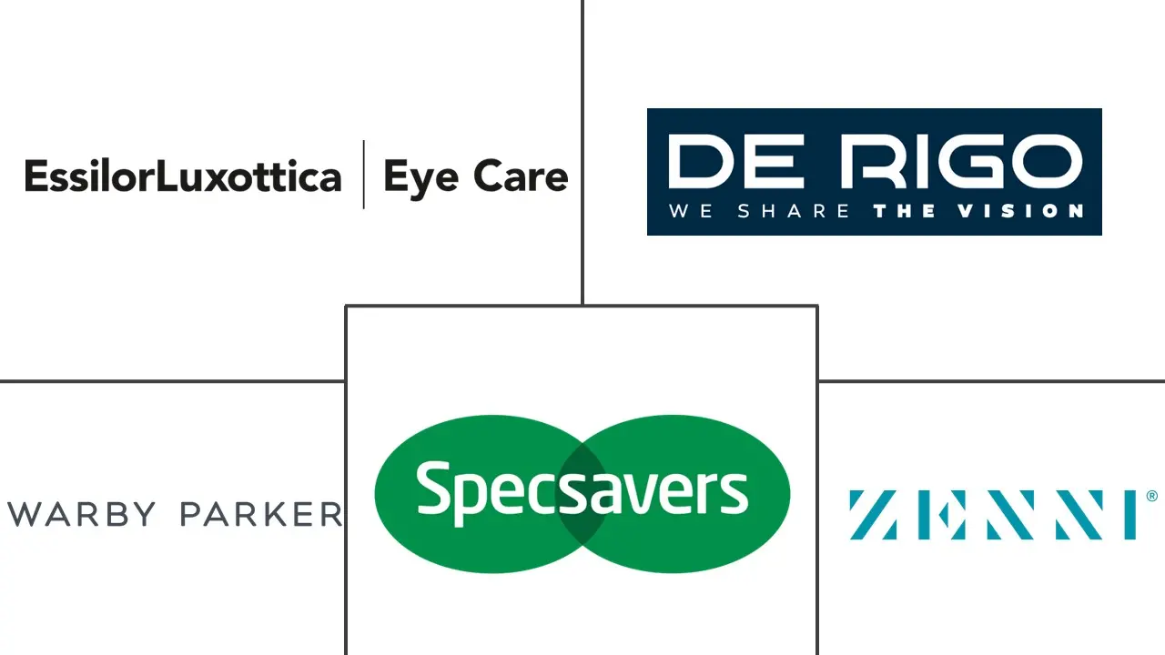 Market Intelligence Visual Chart