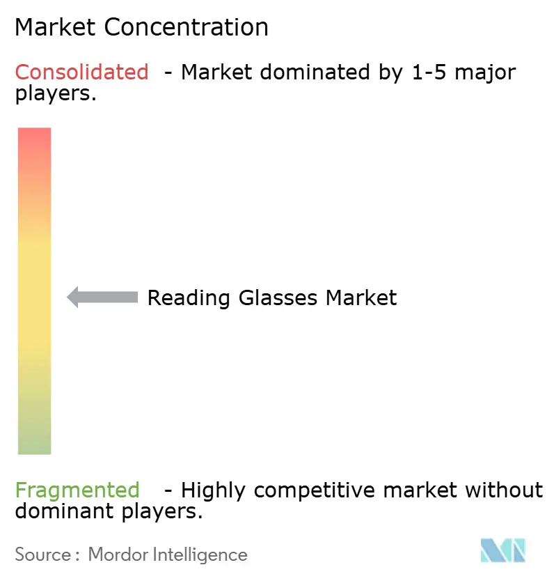 Market Intelligence Visual Chart