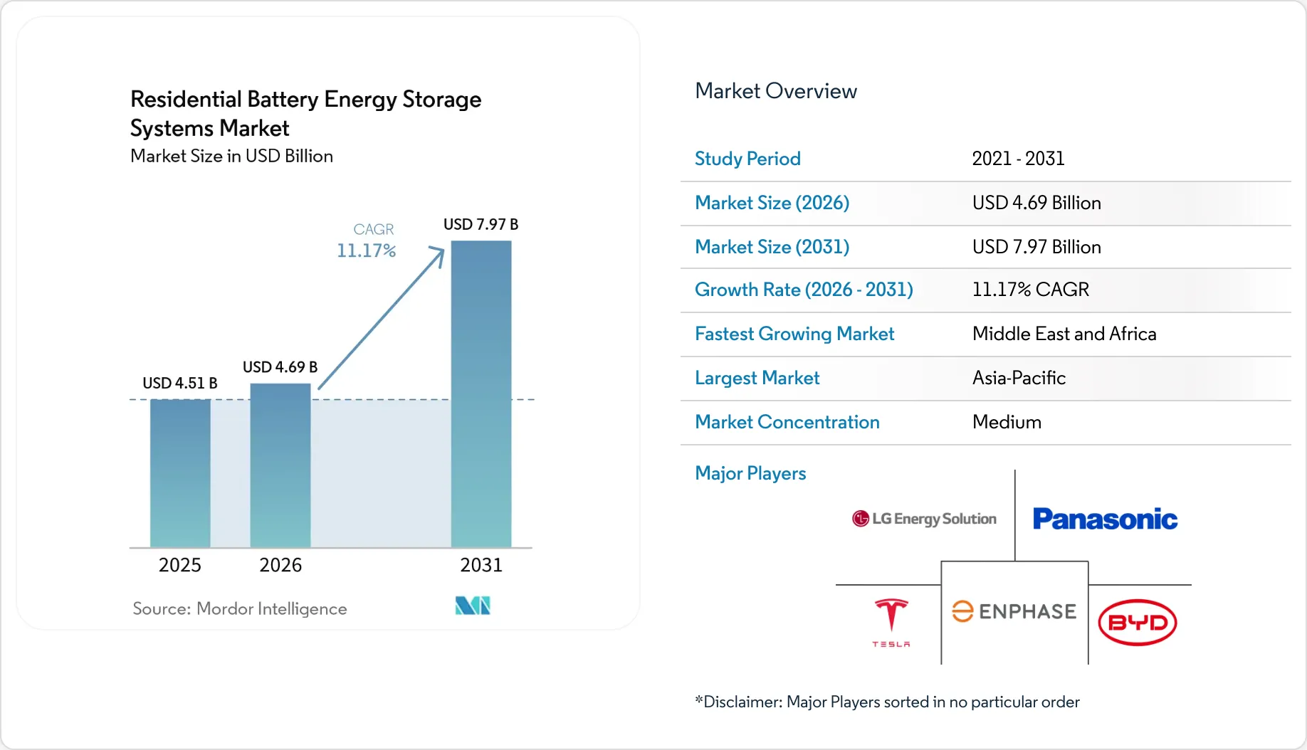 Energy & Power Intelligence Visual Chart