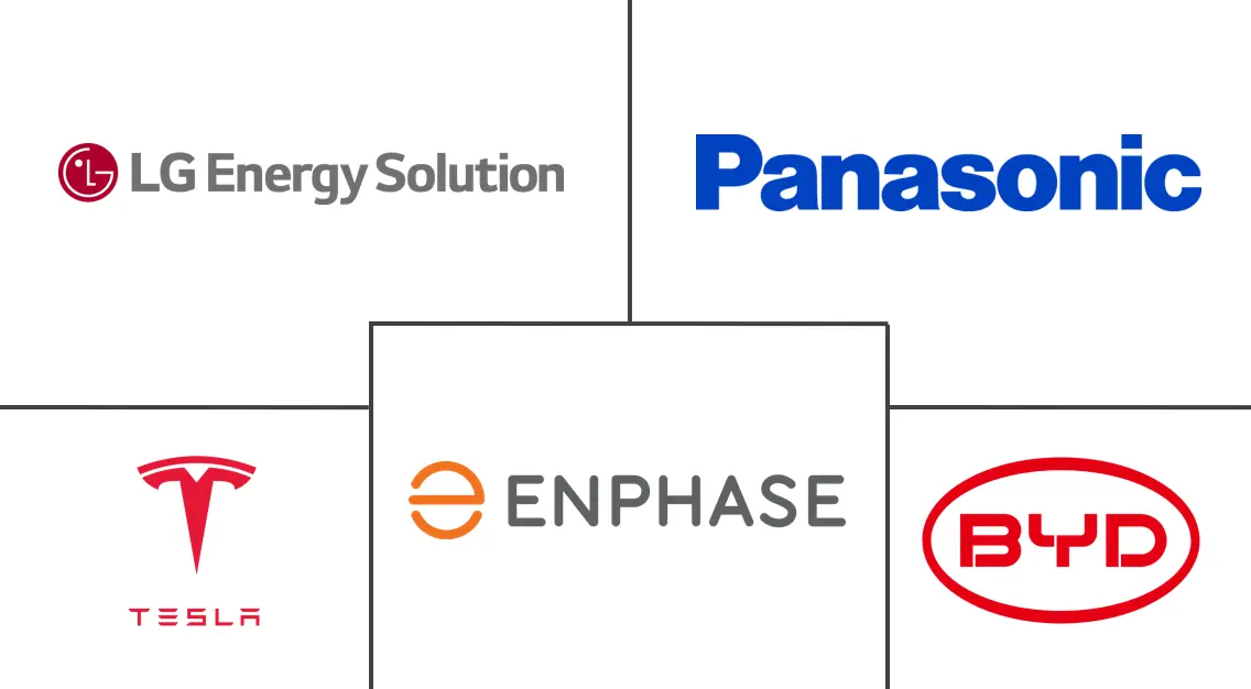 Energy & Power Intelligence Visual Chart