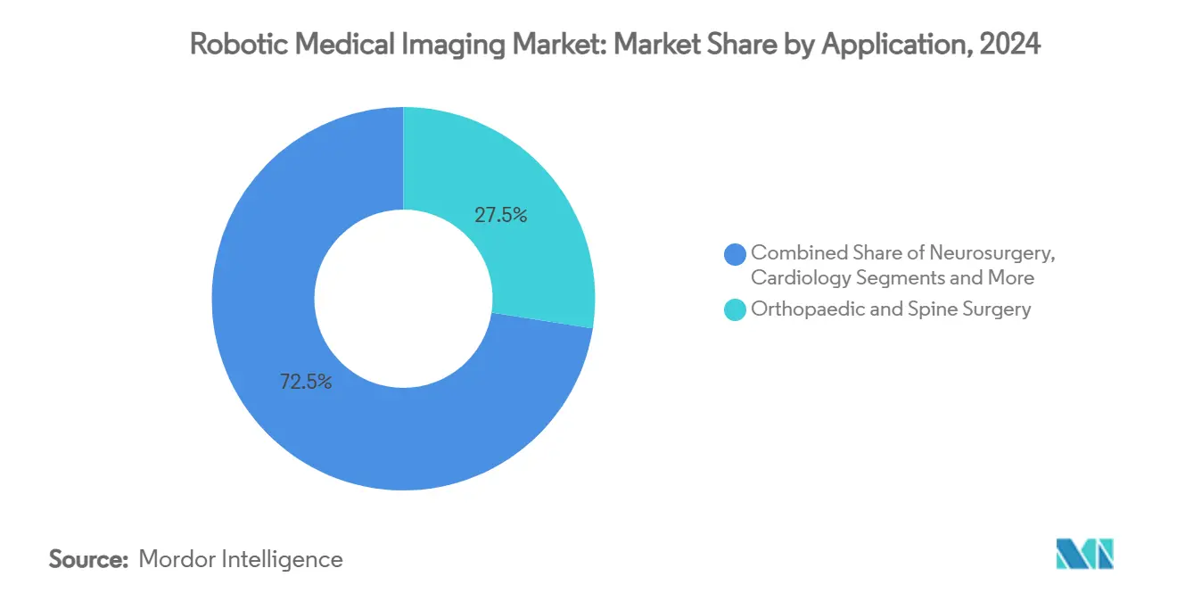 Healthcare Intelligence Visual Chart