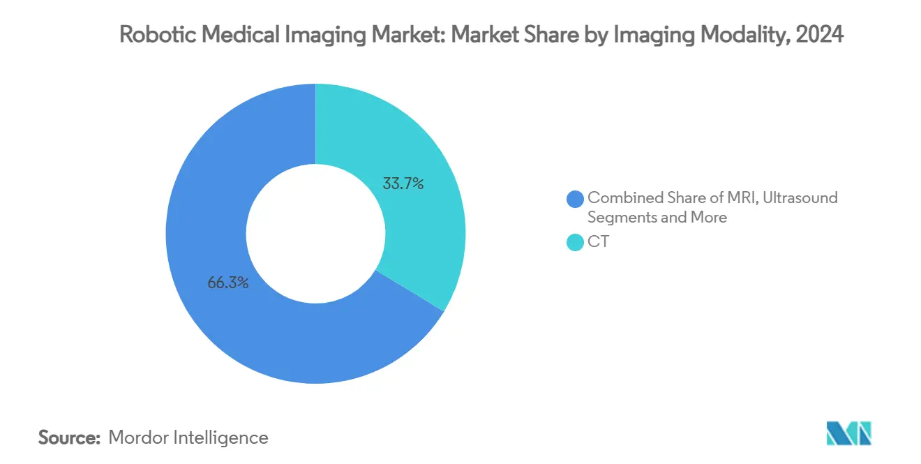 Healthcare Intelligence Visual Chart