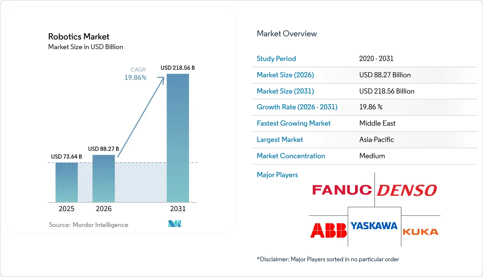 Market Intelligence Visual Chart