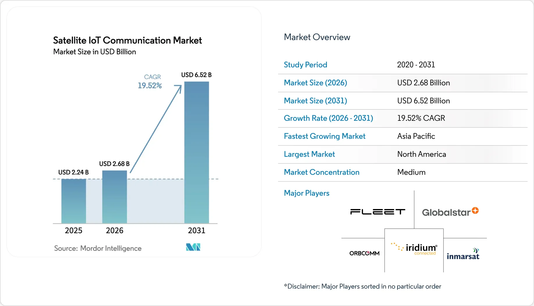 Market Intelligence Visual Chart