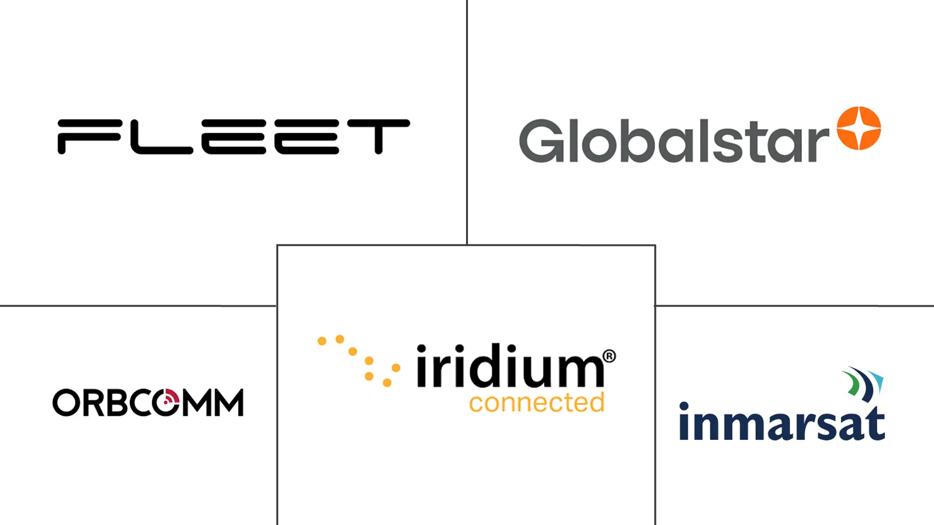 Market Intelligence Visual Chart