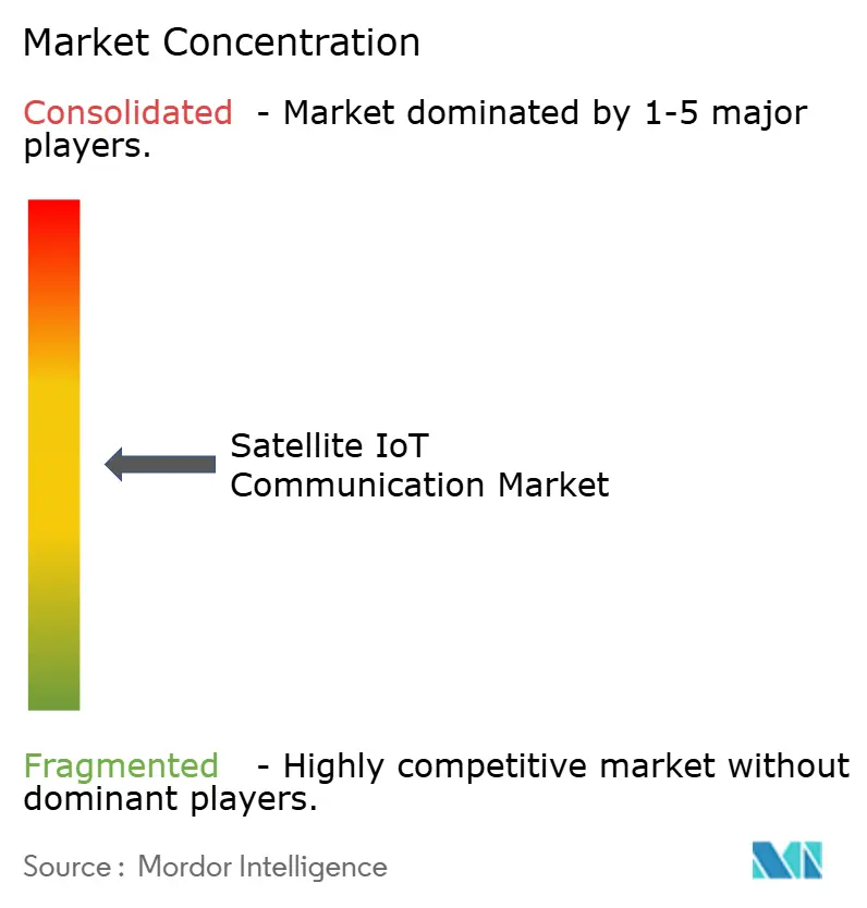 Market Intelligence Visual Chart
