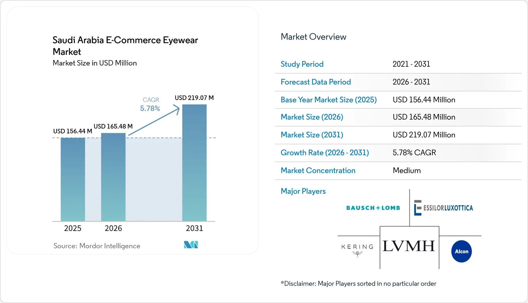 Market Intelligence Visual Chart