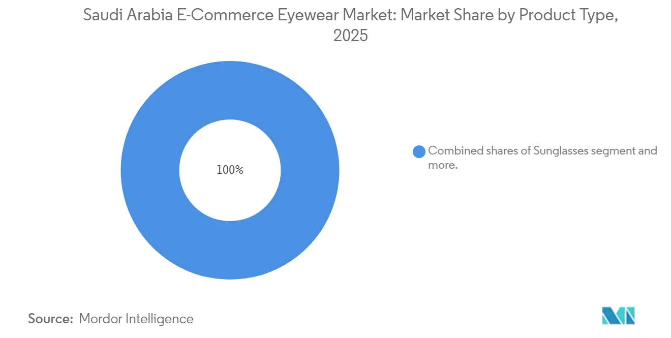 Market Intelligence Visual Chart