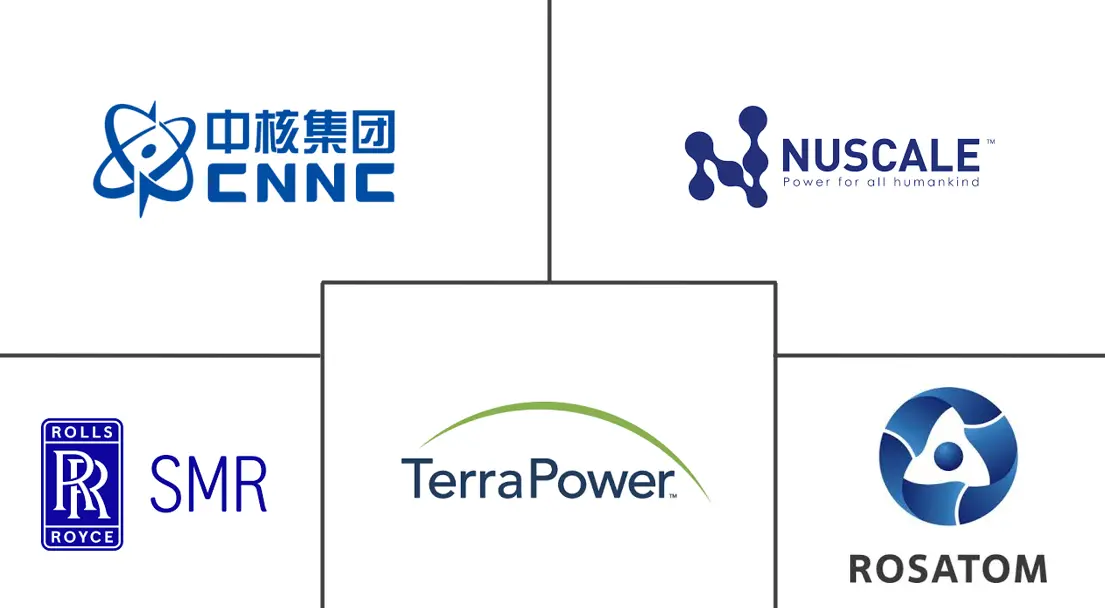 Energy & Power Intelligence Visual Chart