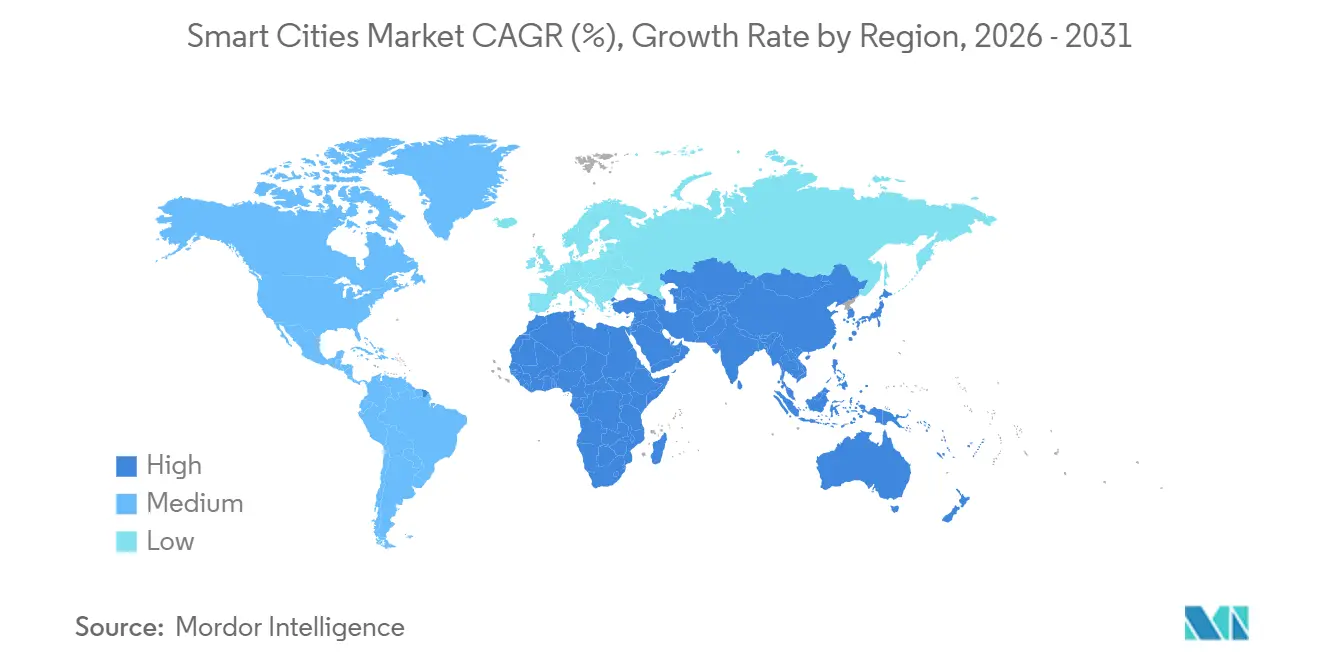 Market Intelligence Visual Chart