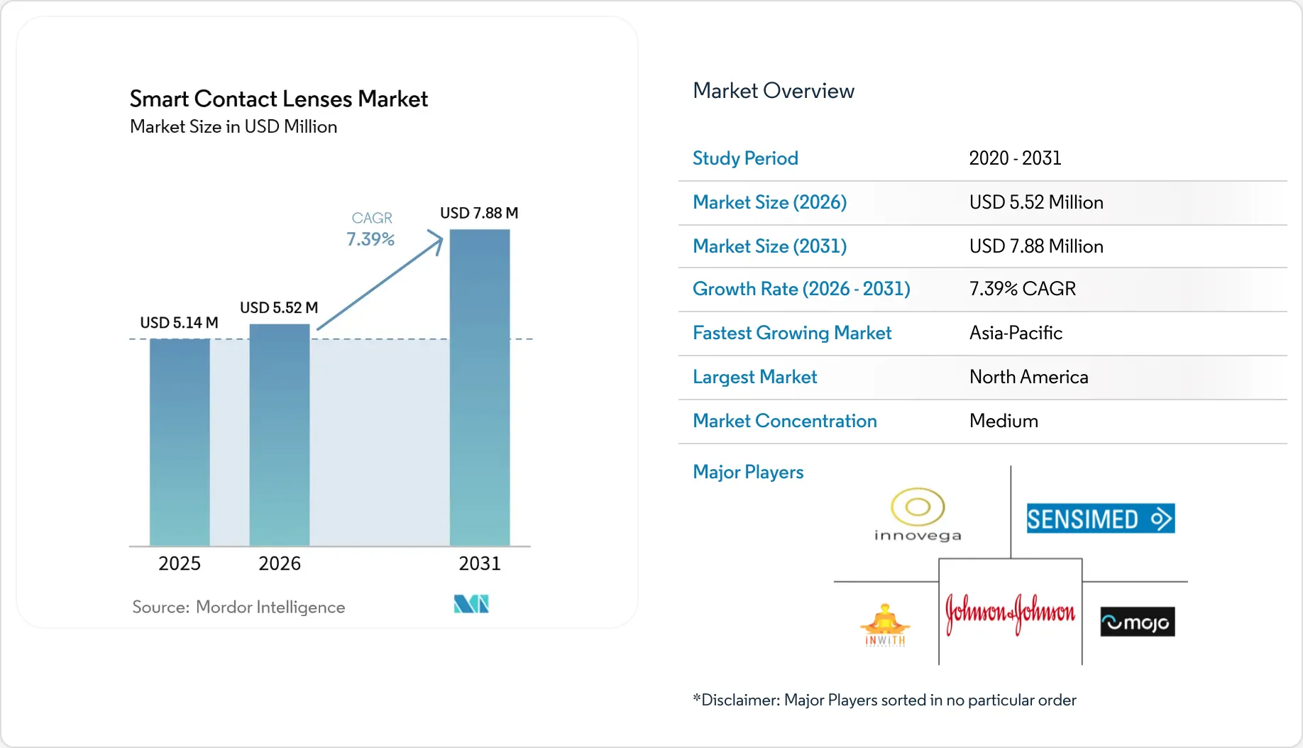 Market Intelligence Visual Chart