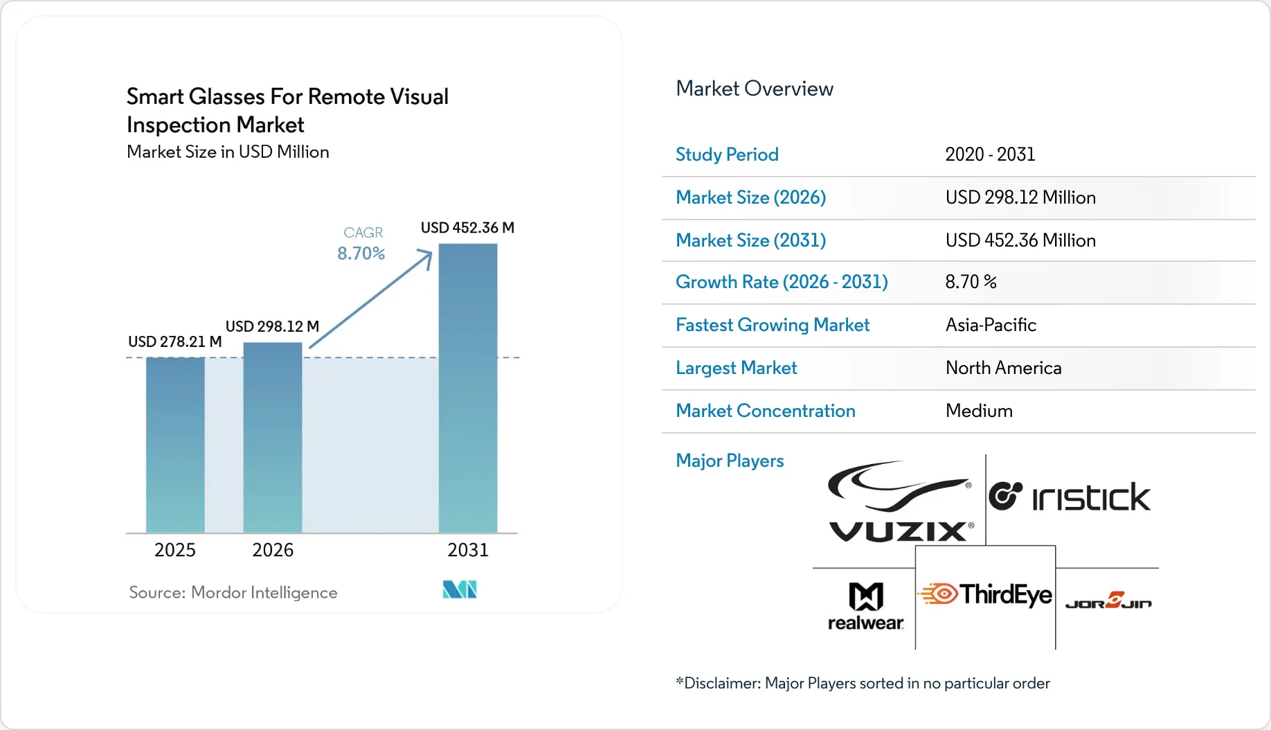 Market Intelligence Visual Chart