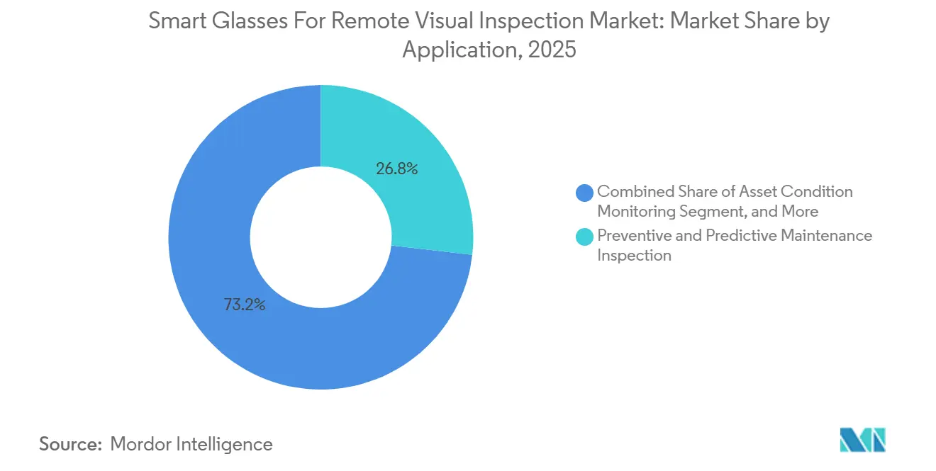 Market Intelligence Visual Chart