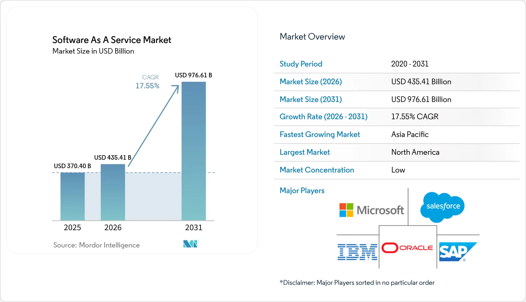 Market Intelligence Visual Chart