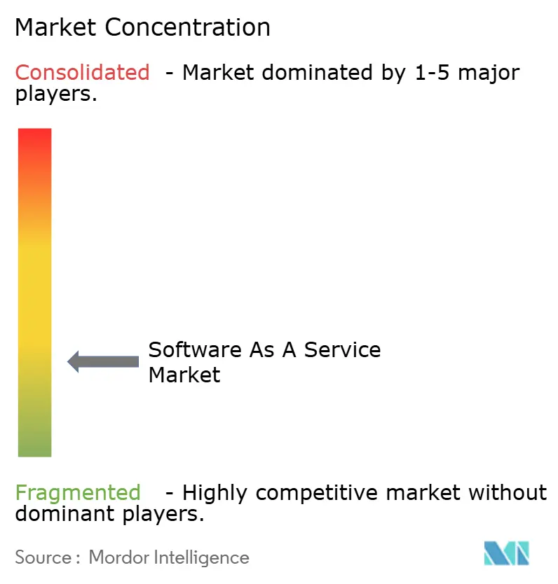 Market Intelligence Visual Chart