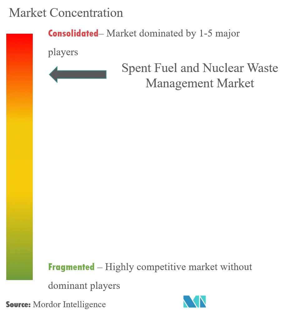 Energy & Power Intelligence Visual Chart
