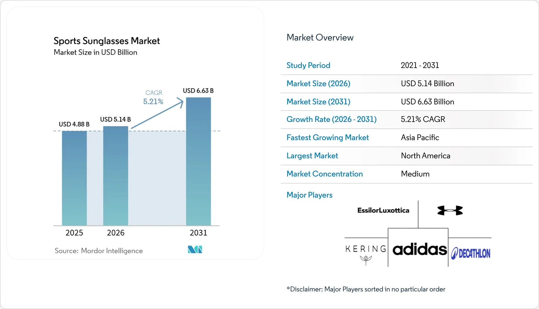 Market Intelligence Visual Chart
