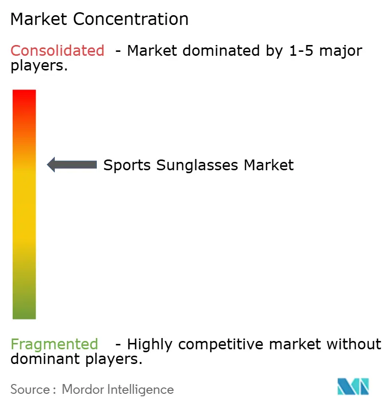 Market Intelligence Visual Chart