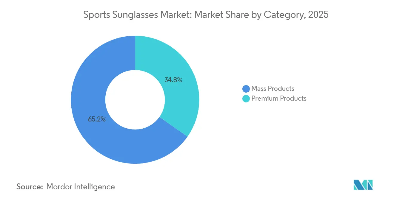 Market Intelligence Visual Chart