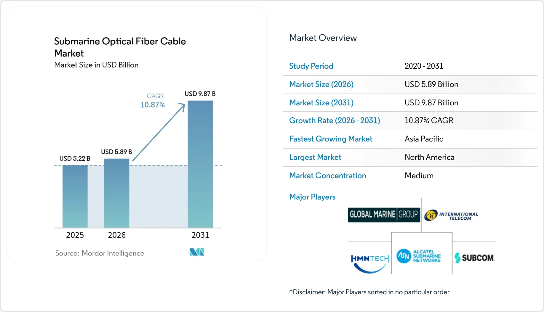 Market Intelligence Visual Chart