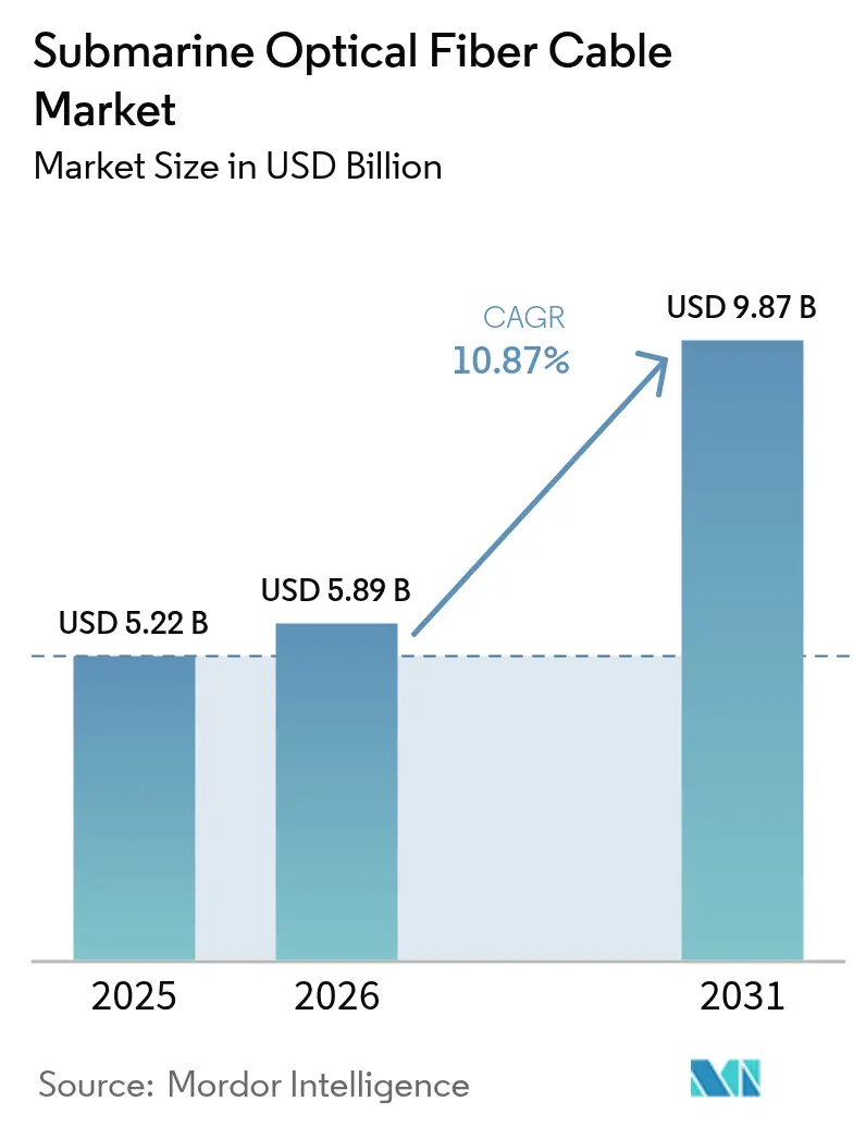 Market Intelligence Visual Chart