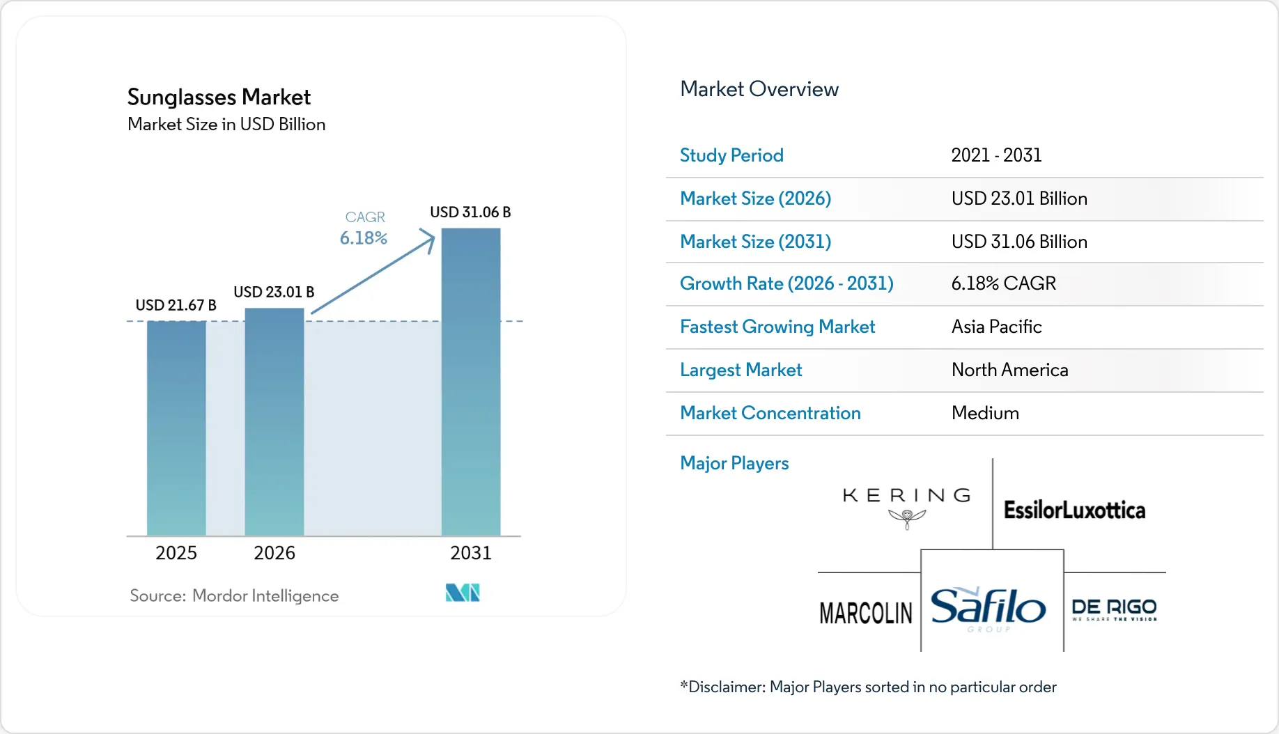Market Intelligence Visual Chart
