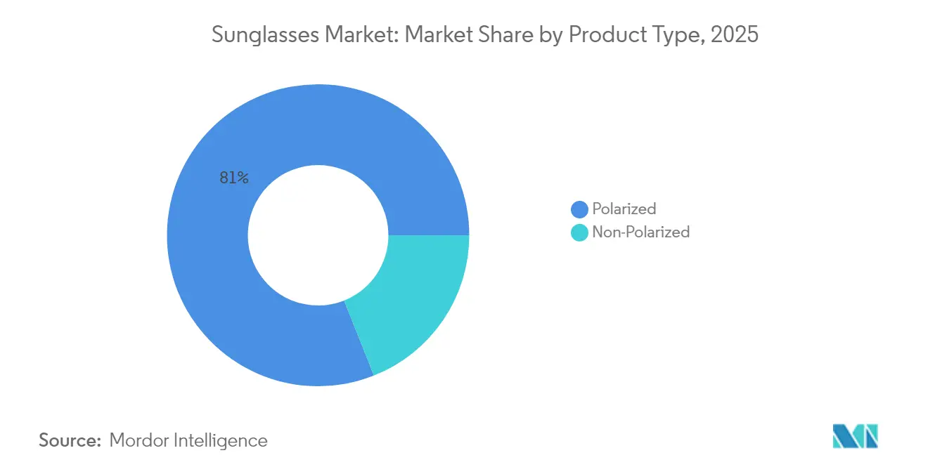 Market Intelligence Visual Chart