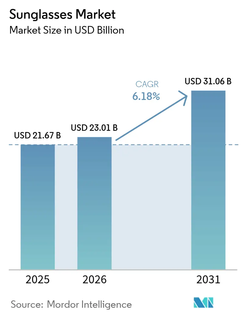 Market Intelligence Visual Chart