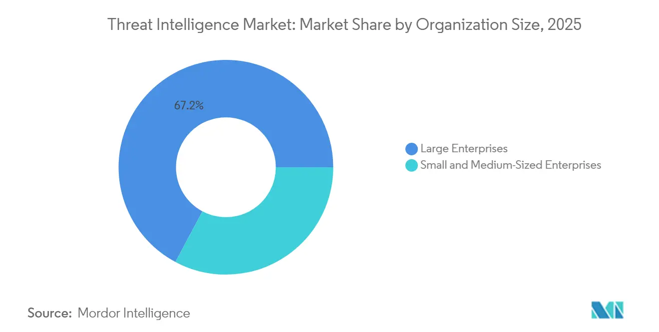 Market Intelligence Visual Chart