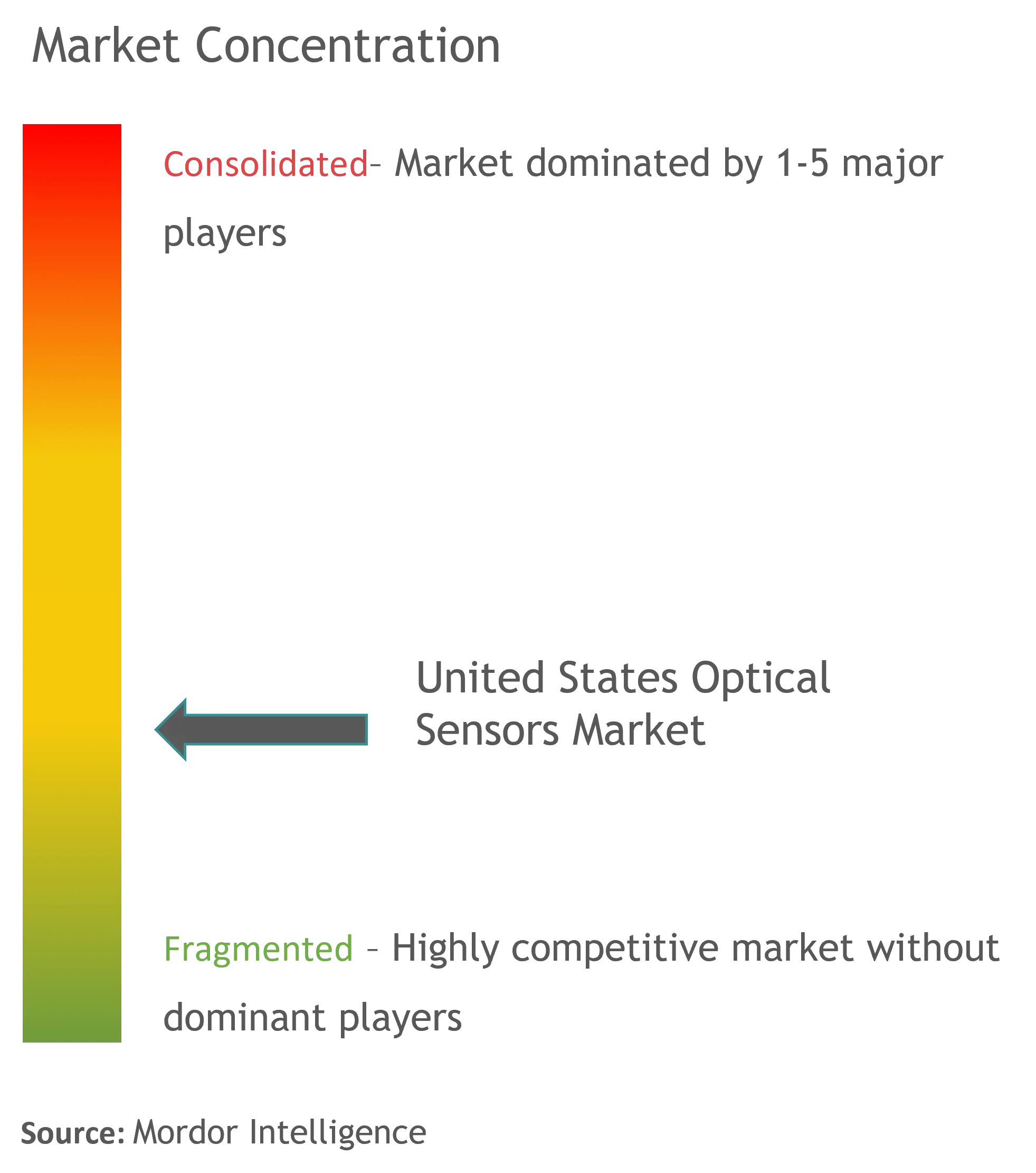 Market Intelligence Visual Chart