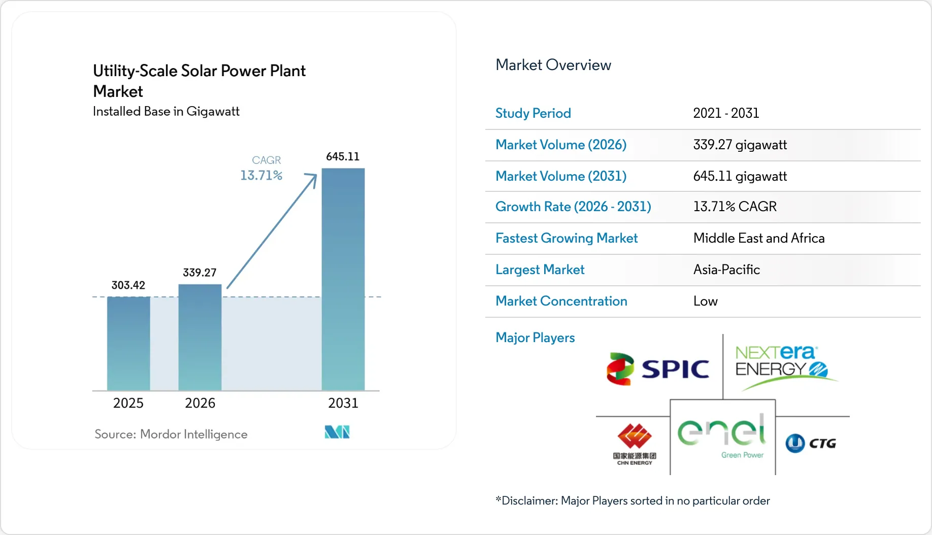 Energy & Power Intelligence Visual Chart